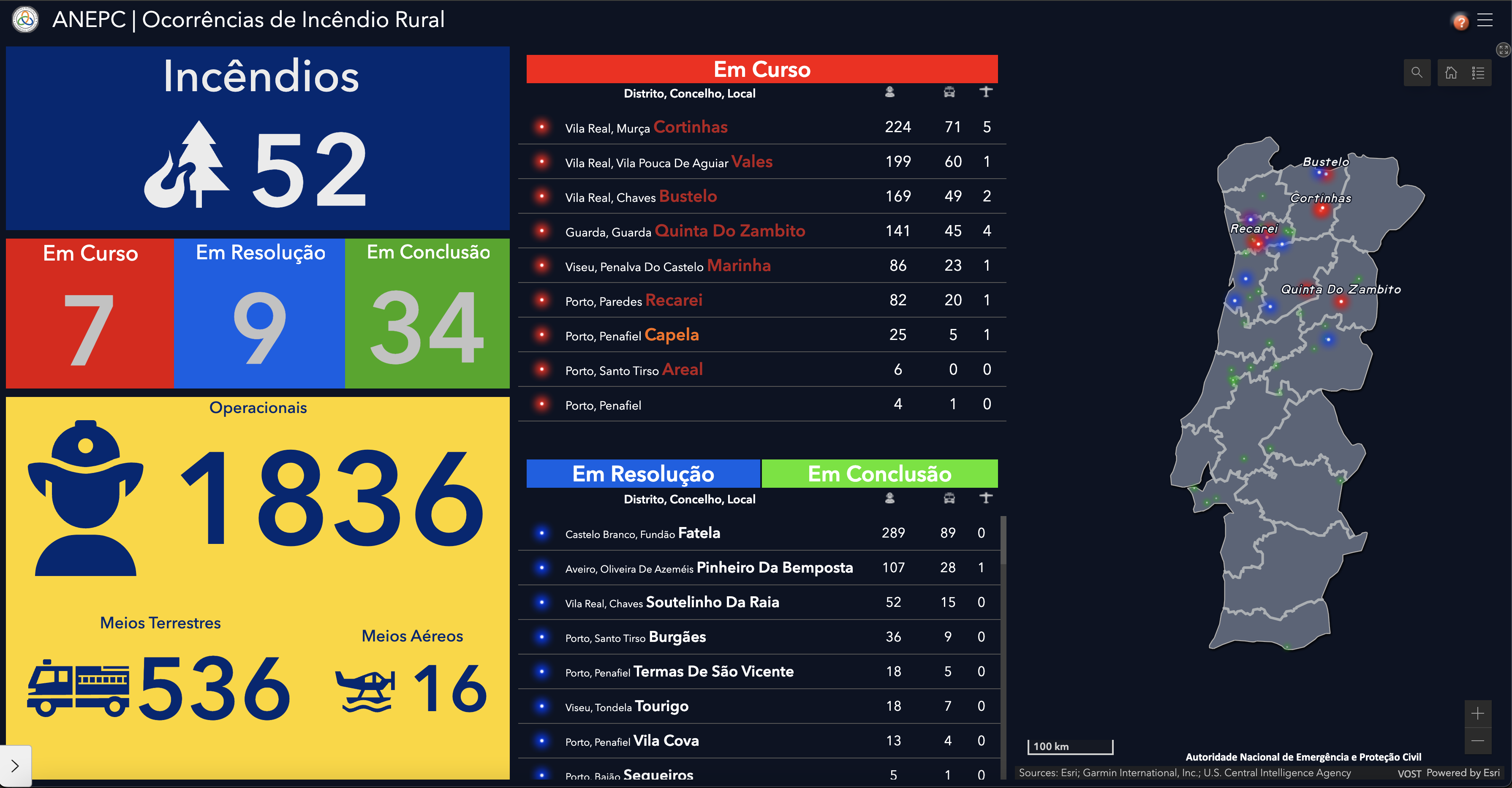 DASHBOARD ANEPC